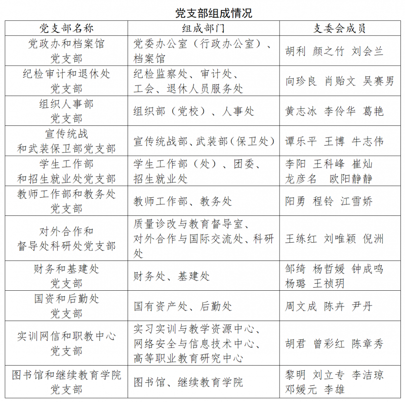 党支部组成情况.png